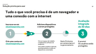 41
Solução pronta para usar
Tudo o que você precisa é de um navegador e
uma conexão com a internet
Inscreva-se em
cloud.kaspersky.com
Adicione dispositivos
a serem protegidos
Gaste 15 minutos
por semana (aprox.)
no gerenciamento
Crie um espaço de trabalho
e implemente software de
endpoints.
Uma política padrão é aplicada
automaticamente a todos os
dispositivos conectados.
Crie uma conta em
cloud.kaspersky.com
E pronto!
Os usuários estão
protegidos.
Avaliação
integrada
de 30 dias
1 2 3
 