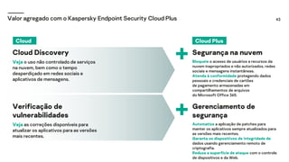 43
Cloud Discovery
Veja o uso não controlado de serviços
na nuvem, bem como o tempo
desperdiçado em redes sociais e
aplicativos de mensagens.
Segurança na nuvem
Bloqueie o acesso de usuários a recursos da
nuvem inapropriados e não autorizados, redes
sociais e mensagens instantâneas.
Atenda à conformidade protegendo dados
pessoais e credenciais de cartões
de pagamento armazenadas em
compartilhamentos de arquivos
do Microsoft Office 365.
Verificação de
vulnerabilidades
Veja as correções disponíveis para
atualizar os aplicativos para as versões
mais recentes.
Gerenciamento de
segurança
Automatize a aplicação de patches para
manter os aplicativos sempre atualizados para
as versões mais recentes.
Garanta os dispositivos de integridade de
dados usando gerenciamento remoto de
criptografia.
Reduza a superfície de ataque com o controle
de dispositivos e da Web.
Valor agregado com o Kaspersky Endpoint Security Cloud Plus
Cloud Cloud Plus
 