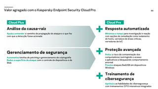 44
Análise da causa-raiz
Ajuda a entender o caminho de propagação do ataque e o que fez
com que a detecção fosse acionada
Resposta automatizada
Minimiza o tempo para investigação e reação
com opções de remediação como isolamento
de hosts, varredura de áreas críticas,
varreduras de IoC
Gerenciamento de segurança
Automatiza tarefas de patching e gerenciamento de criptografia
Reduz a superfície de ataque com o controle de dispositivos e da
Web
Proteção avançada
Reduz o risco de contaminação dos
computadores restringindo o acesso
a aplicativos e bloqueando comportamento
anormal
Previne ataques BadUSB em dispositivos
Windows
Treinamento de
cibersegurança
Aprimora as habilidades de cibersegurança
com treinamentos CITO interativos integrados
Valor agregado com o Kaspersky Endpoint Security Cloud Pro
Cloud Plus Cloud Pro
 