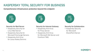 Kaspersky Endpoint Security for Business 2015 | PDF