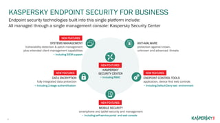 Kaspersky Endpoint Security for Business 2015 | PDF