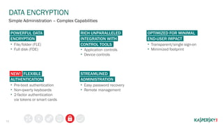 Kaspersky Endpoint Security for Business 2015