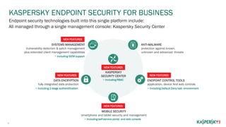 Kaspersky Endpoint Security for Business 2015