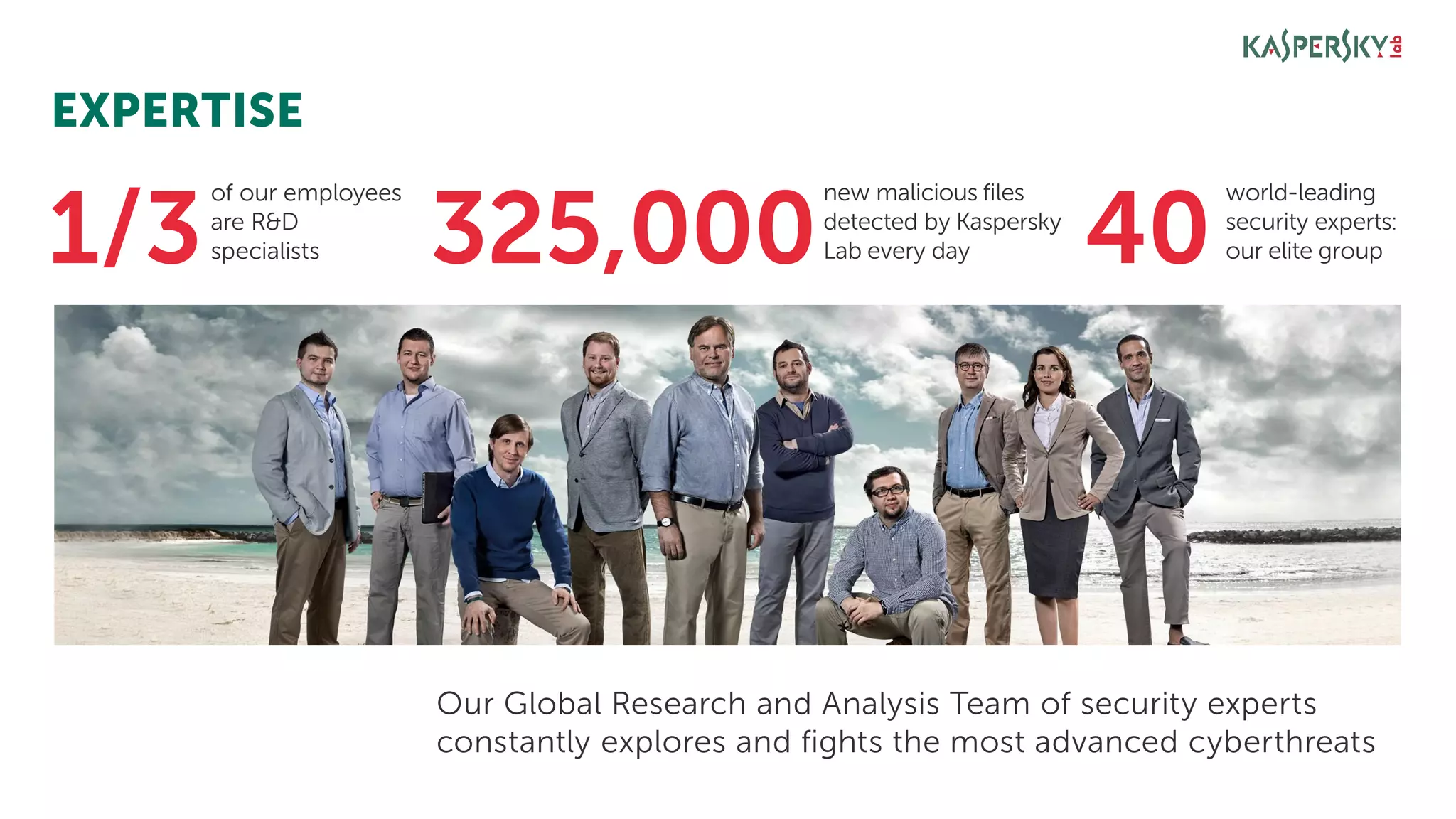 new malicious files
detected by Kaspersky
Lab every day325,0001/3 40
Our Global Research and Analysis Team of security experts
constantly explores and fights the most advanced cyberthreats
EXPERTISE
of our employees
are R&D
specialists
world-leading
security experts:
our elite group
 