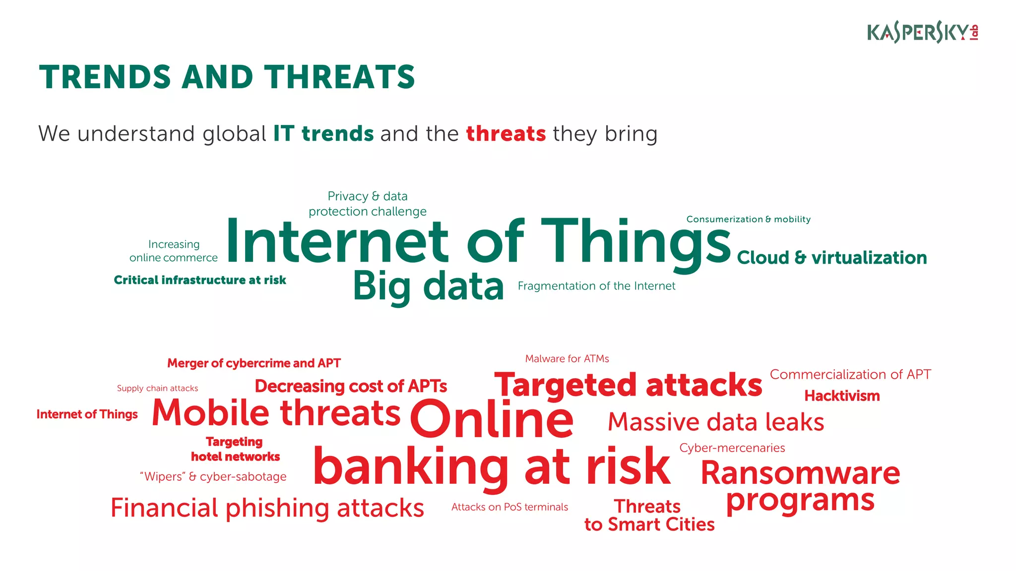 TRENDS AND THREATS
We understand global IT trends and the threats they bring
Consumerization & mobility
Increasing
online commerce
Critical infrastructure at risk
Big data
Internet of ThingsCloud & virtualization
Privacy & data
protection challenge
Fragmentation of the Internet
Mobile threats Online
banking at risk
Massive data leaks
Decreasing cost of APTs
Commercialization of APT
Hacktivism
Supply chain attacks
Cyber-mercenaries
hotel networks
“Wipers” & cyber-sabotage
Targeted attacks
Financial phishing attacks
Ransomware
programs
Malware for ATMs
Attacks on PoS terminals
Merger of cybercrime and APT
Targeting
Internet of Things
Threats
to Smart Cities
 