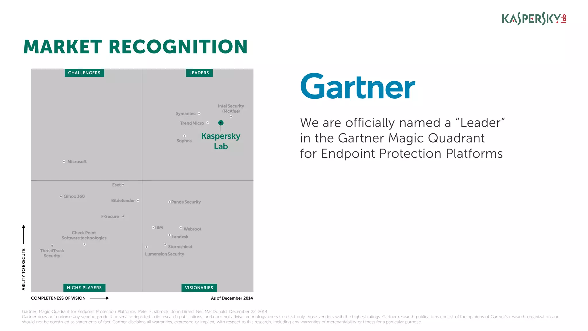 MARKET RECOGNITION
We are officially named a “Leader”
in the Gartner Magic Quadrant
for Endpoint Protection Platforms
COMPLETENESS OF VISION As of December 2014
Gartner, Magic Quadrant for Endpoint Protection Platforms, Peter Firstbrook, John Girard, Neil MacDonald, December 22, 2014
Gartner does not endorse any vendor, product or service depicted in its research publications, and does not advise technology users to select only those vendors with the highest ratings. Gartner research publications consist of the opinions of Gartner's research organization and
should not be construed as statements of fact. Gartner disclaims all warranties, expressed or implied, with respect to this research, including any warranties of merchantability or fitness for a particular purpose.
CHALLENGERS LEADERS
Microsoft
Eset
Sophos
Symantec
TrendMicro
Kaspersky
Lab
Intel Security
(McAfee)
Bitdefender
Qihoo360
ThreatTrack
Security
Panda Security
Webroot
Landesk
Stormshield
Lumension Security
IBM
CheckPoint
Softwaretechnologies
NICHE PLAYERS VISIONARIES
ABILITYTOEXECUTE
F-Secure
 