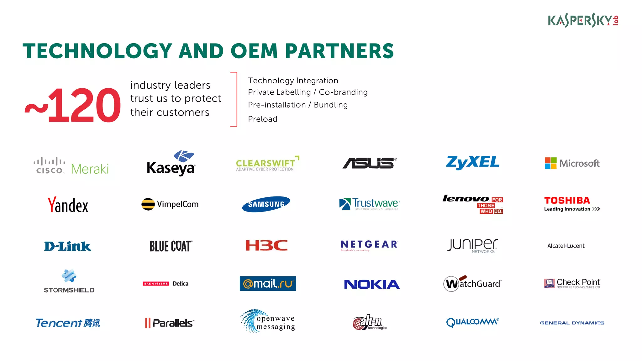 TECHNOLOGY AND OEM PARTNERS
industry leaders
trust us to protect
their customers
~120
Technology Integration
Private Labelling / Co-branding
Pre-installation / Bundling
Preload
openwave
messaging
 