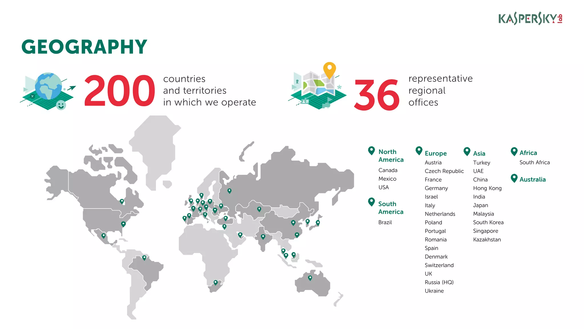 representative
regional
offices
countries
and territories
in which we operate
GEOGRAPHY
200 36
South
America
Brazil
Europe
Austria
Czech Republic
France
Germany
Israel
Italy
Netherlands
Poland
Portugal
Romania
Spain
Denmark
Switzerland
UK
Russia (HQ)
Ukraine
Asia
Turkey
UAE
China
Hong Kong
India
Japan
Malaysia
South Korea
Singapore
Kazakhstan
Africa
South Africa
Australia
North
America
Canada
Mexico
USA
 