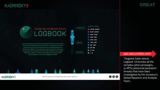 apt.securelist.com 
‘Targeted Cyber-attack 
Logbook’ chronicles all the 
complex cyber-campaigns, 
or APTs (advanced persi...