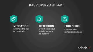 KASPERSKY ANTI-APT
MITIGATION
Minimize the risk
of penetration
DETECTION
Detect suspicious
activity as early
as possible
FORENSICS
Discover and
remediate damage
 