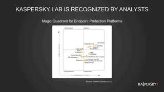 KASPERSKY LAB IS RECOGNIZED BY ANALYSTS
Magic Quadrant for Endpoint Protection Platforms
Source: Gartner (January 2013)
 