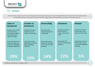 Onderzoek online privacy | 10 februari 2015
3.3 Groepen
11 /33
Zeker en
beschermd
Zij weten wat ze actief
aan bescherming
kunnen doen, hebben
zich beschermd en
voelen zich veilig.
Zij zijn vaker 60 jaar of
ouder, iets vaker man
en met een middelbare
opleiding (vmbo/mbo).
29%
Onzeker en
beschermd
Zij hebben zich goed
beschermd, maar
voelen zich niet veilig.
Zij zijn vaker jonger
dan 40 jaar en met een
hogere opleiding
(hbo/wo).
19%
Onverschillig
Zij vinden online
privacy helemaal niet
zo belangrijk.
Zij zijn vaker jonger
dan 50 jaar, iets vaker
man en met een lage
opleiding.
14%
Onwetend
Zij weten niet wat ze
kunnen doen en
voelen zich ook niet
veilig.
Zij zijn vaker 70+,
vrouw en met een lage
opleiding.
12%
Relaxed
Zij weten niet wat ze
kunnen doen, maar
voelen zich wel veilig.
Zij zijn vaker tussen de
30 en 40 jaar, vrouw
en met een middelbare
opleiding.
5%
Op basis van de vragen ten aanzien van veiligheid, bescherming en belang zijn er segmenten geïdentificeerd. Deze groepen respondenten staan
hieronder beschreven. Daarnaast is bij de verschillende vragen gekeken naar significante verschillen tussen deze groepen.
 