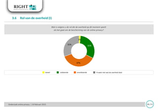 2%
31%
37%
31%
Wat is volgens u de rol die de overheid op dit moment speelt
als het gaat om de bescherming van de online privacy?
Onderzoek online privacy | 10 februari 2015
3.6 Rol van de overheid (I)
onvoldoendeteveel voldoende
15 /33
ik weet niet wat de overheid doet
 