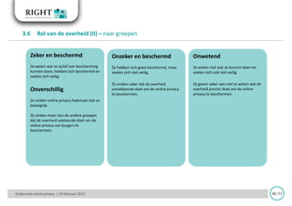 Onderzoek online privacy | 10 februari 2015 16 /33
Zeker en beschermd
Ze weten wat ze actief aan bescherming
kunnen doen, hebben zich beschermd en
voelen zich veilig.
Onverschillig
Ze vinden online privacy helemaal niet zo
belangrijk.
Zij vinden meer dan de andere groepen
dat de overheid voldoende doet om de
online privacy van burgers te
beschermen.
Onzeker en beschermd
Ze hebben zich goed beschermd, maar
voelen zich niet veilig.
Zij vinden vaker dat de overheid
onvoldoende doet om de online privacy
te beschermen.
Onwetend
Ze weten niet wat ze kunnen doen en
voelen zich ook niet veilig.
Zij geven vaker aan niet te weten wat de
overheid precies doet om de online
privacy te beschermen.
3.6 Rol van de overheid (II) – naar groepen
 