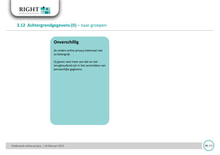Onderzoek online privacy | 10 februari 2015 28 /33
3.12 Achtergrondgegevens (II) – naar groepen
Onverschillig
Ze vinden online privacy helemaal niet
zo belangrijk.
Zij geven veel meer aan dat ze niet
terughoudend zijn in het verstrekken van
persoonlijke gegevens.
 