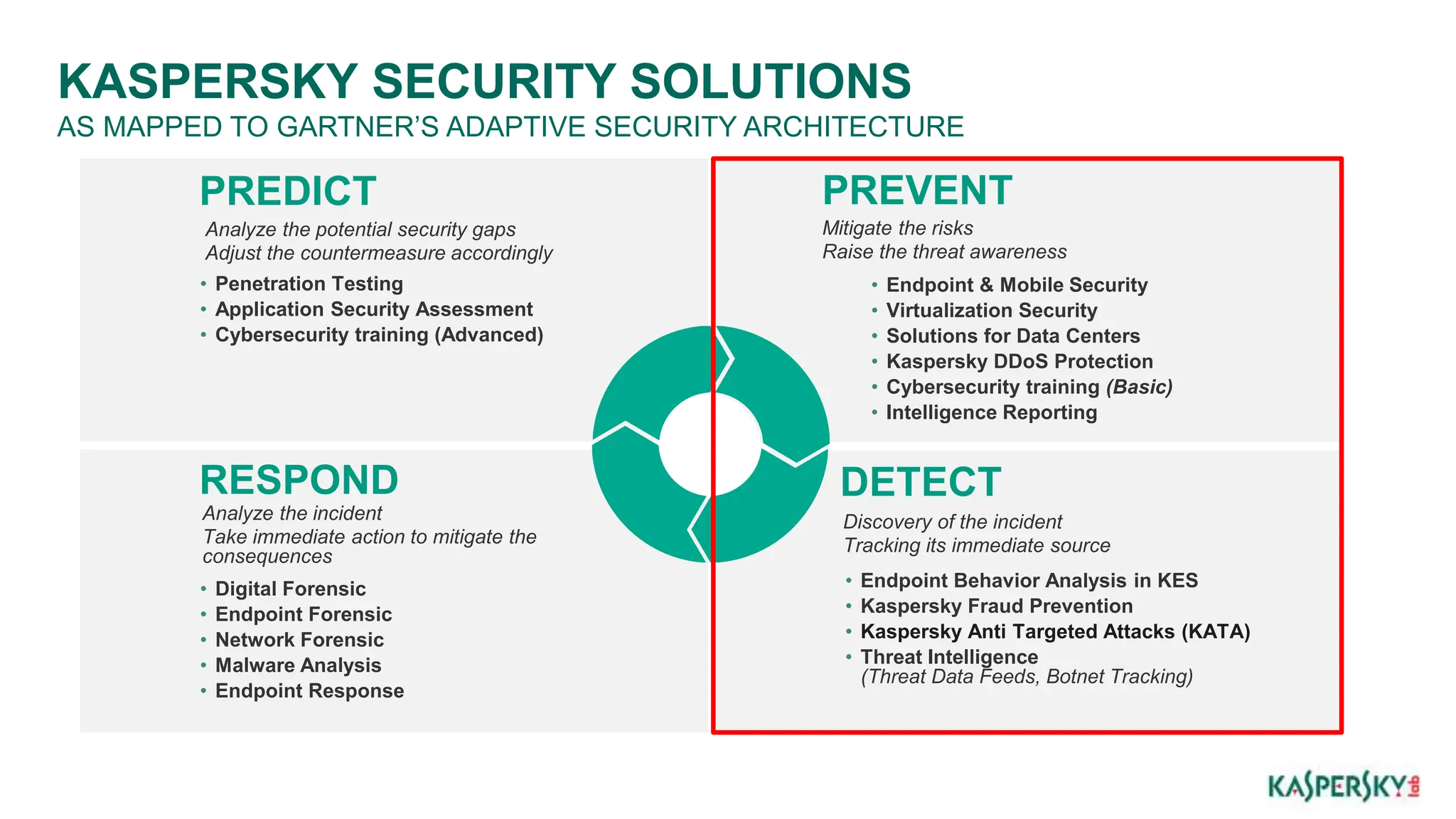 Virtual Security Countermeasures Kaspersky Labs - Hyperconverged Presentation.pptx