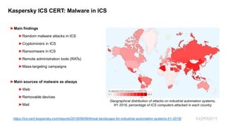 ►Main findings
►Random malware attacks in ICS
►Cryptominers in ICS
►Ransomware in ICS
►Remote administration tools (RATs)
...