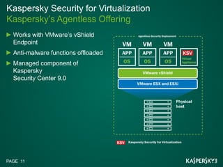 Kaspersky Security For Virtualization - ENGLISH | PDF