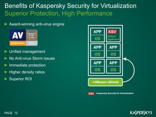 Kaspersky Security For Virtualization - ENGLISH | PDF