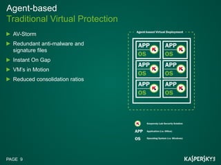 Kaspersky Security For Virtualization - ENGLISH | PDF