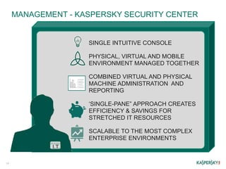 Kaspersky security for virtualization light agent launch presentation ...