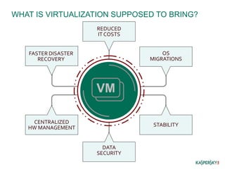 Kaspersky security for virtualization light agent launch presentation ...
