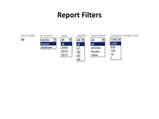 Report Filters
 