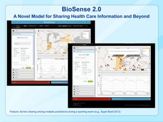 BioSense 2.0
   A Novel Model for Sharing Health Care Information and Beyond




Feature: Ad-hoc sharing among multiple jurisdictions during a sporting event (e.g., Super Bowl 2012)
 