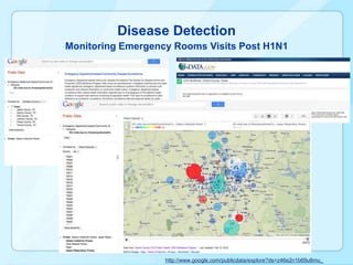 Disease Detection
Monitoring Emergency Rooms Visits Post H1N1




                   http://www.google.com/publicdata/explore?ds=z46e2n1b69u8mu_
 