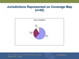 Jurisdictions Represented on Coverage Map
                   (n=42)


                        Type of Jurisdiction



                         Cities
                         10%




              Regions
               29%
                                           States
                                            61%
 