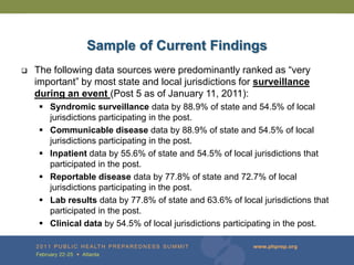 Sample of Current Findings
   The following data sources were predominantly ranked as “very
    important” by most state and local jurisdictions for surveillance
    during an event (Post 5 as of January 11, 2011):
      Syndromic surveillance data by 88.9% of state and 54.5% of local
       jurisdictions participating in the post.
      Communicable disease data by 88.9% of state and 54.5% of local
       jurisdictions participating in the post.
      Inpatient data by 55.6% of state and 54.5% of local jurisdictions that
       participated in the post.
      Reportable disease data by 77.8% of state and 72.7% of local
       jurisdictions participating in the post.
      Lab results data by 77.8% of state and 63.6% of local jurisdictions that
       participated in the post.
      Clinical data by 54.5% of local jurisdictions participating in the post.
 