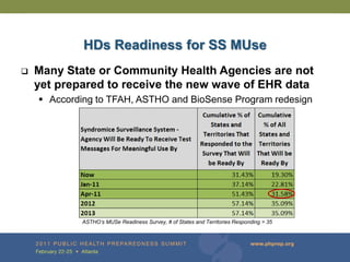 HDs Readiness for SS MUse
   Many State or Community Health Agencies are not
    yet prepared to receive the new wave of EHR data
     According to TFAH, ASTHO and BioSense Program redesign




            ASTHO’s MUSe Readiness Survey, # of States and Territories Responding = 35
 