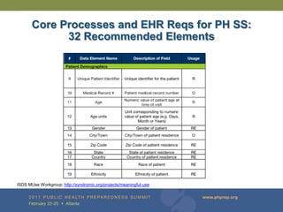 Core Processes and EHR Reqs for PH SS:
             32 Recommended Elements




ISDS MUse Workgroup: http://syndromic.org/projects/meaningful-use
 