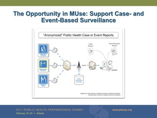 The Opportunity in MUse: Support Case- and
        Event-Based Surveillance
 