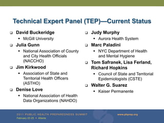 Technical Expert Panel (TEP)—Current Status
    David Buckeridge                      Judy Murphy
      McGill University                     Aurora Health System
    Julia Gunn                            Marc Paladini
      National Association of County        NYC Department of Health
       and City Health Officials              and Mental Hygiene
       (NACCHO)                            Tom Safranek, Lisa Ferland,
    Jim Kirkwood                           Richard Hopkins
      Association of State and              Council of State and Territorial
       Territorial Health Officers            Epidemiologists (CSTE)
       (ASTHO)
                                           Walter G. Suarez
    Denise Love                             Kaiser Permanente
      National Association of Health
       Data Organizations (NAHDO)
 