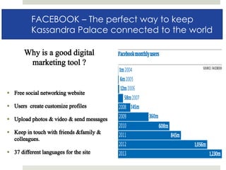 FACEBOOK – The perfect way to keep
Kassandra Palace connected to the world
 