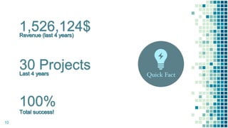 1,526,124$
100%
30 Projects
10
 