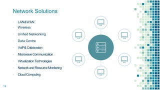 Network Solutions
▪ LAN&WAN
▪ Wireless
▪ Unified Networking
▪ Data Centre
▪ VoIP&Collaboration
▪ MicrowaveCommunication
▪ VirtualizationTechnologies
▪ NetworkandResourceMonitoring
▪ CloudComputing
14
 