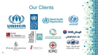 Our Clients
20
 