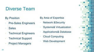 Diverse Team
By Position
▪ Pre-Sales Engineers
▪ Sales
▪ Technical Engineers
▪ Technical Support
▪ Project Managers
26
By Area of Expertise
▪ Network &Security
▪ Systems& Virtualization
▪ Applications& Database
▪ Cloud Computing
▪ Web Development
 