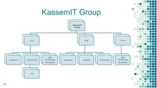 KassemIT Group
KassemIT
Group
Syria
KassemIT Technivision
ITU
MIS
Technology
As Partner
UAE
KassemIT Supplity Technivison
Turkey
MIS
Technology
As Partner
28
 