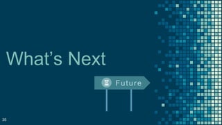 What’s Next
35
Future
 