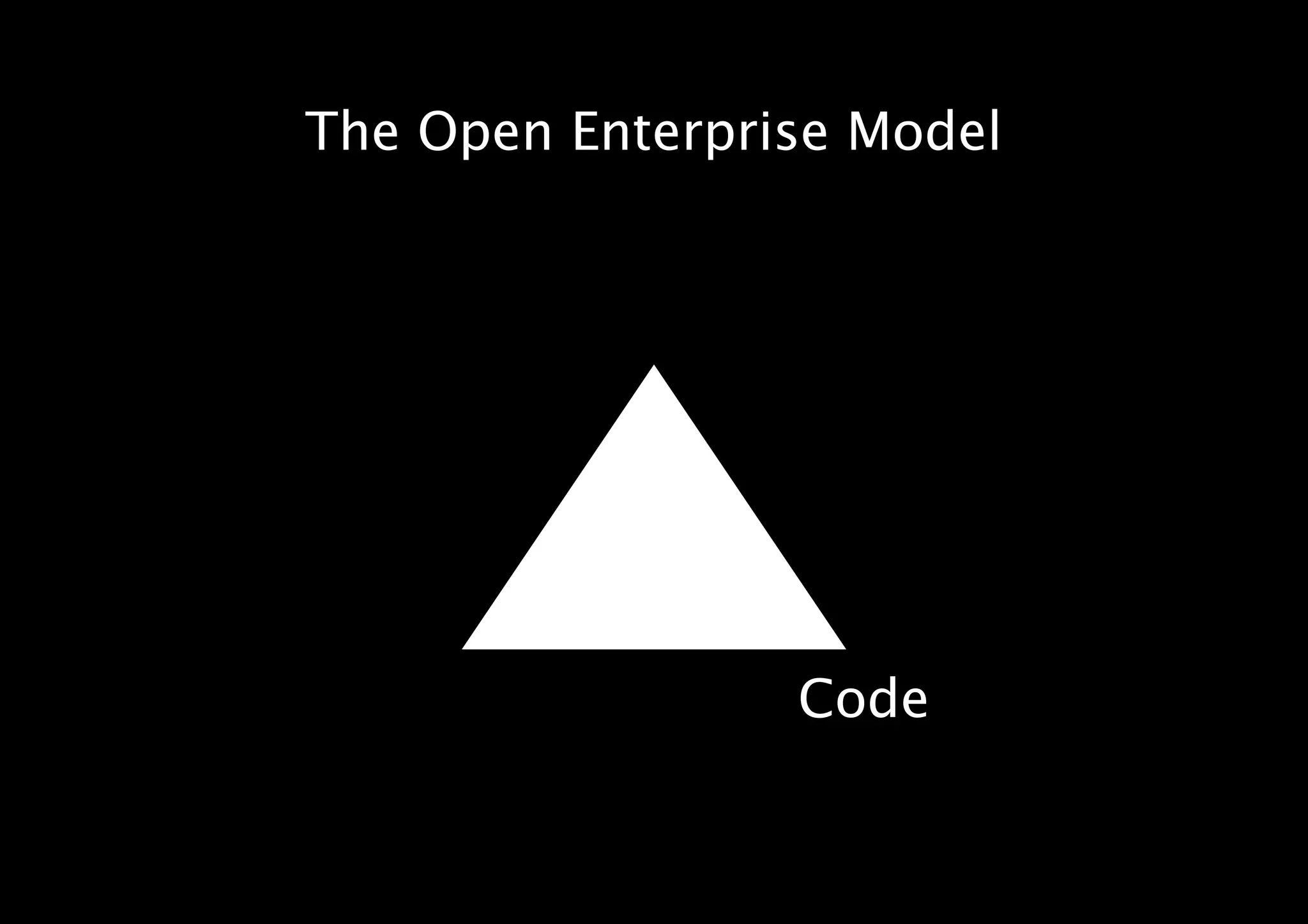 The Open Enterprise Model
Code
 