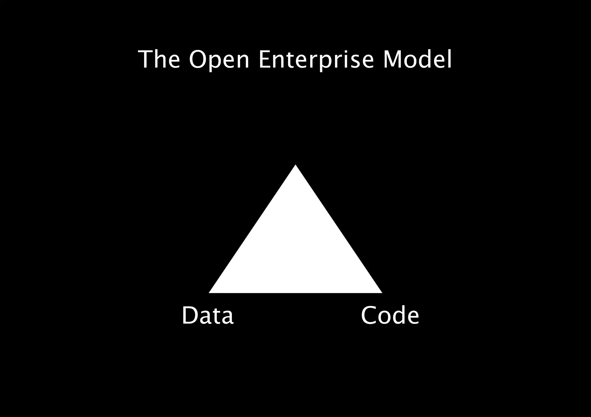 The Open Enterprise Model
CodeData
 