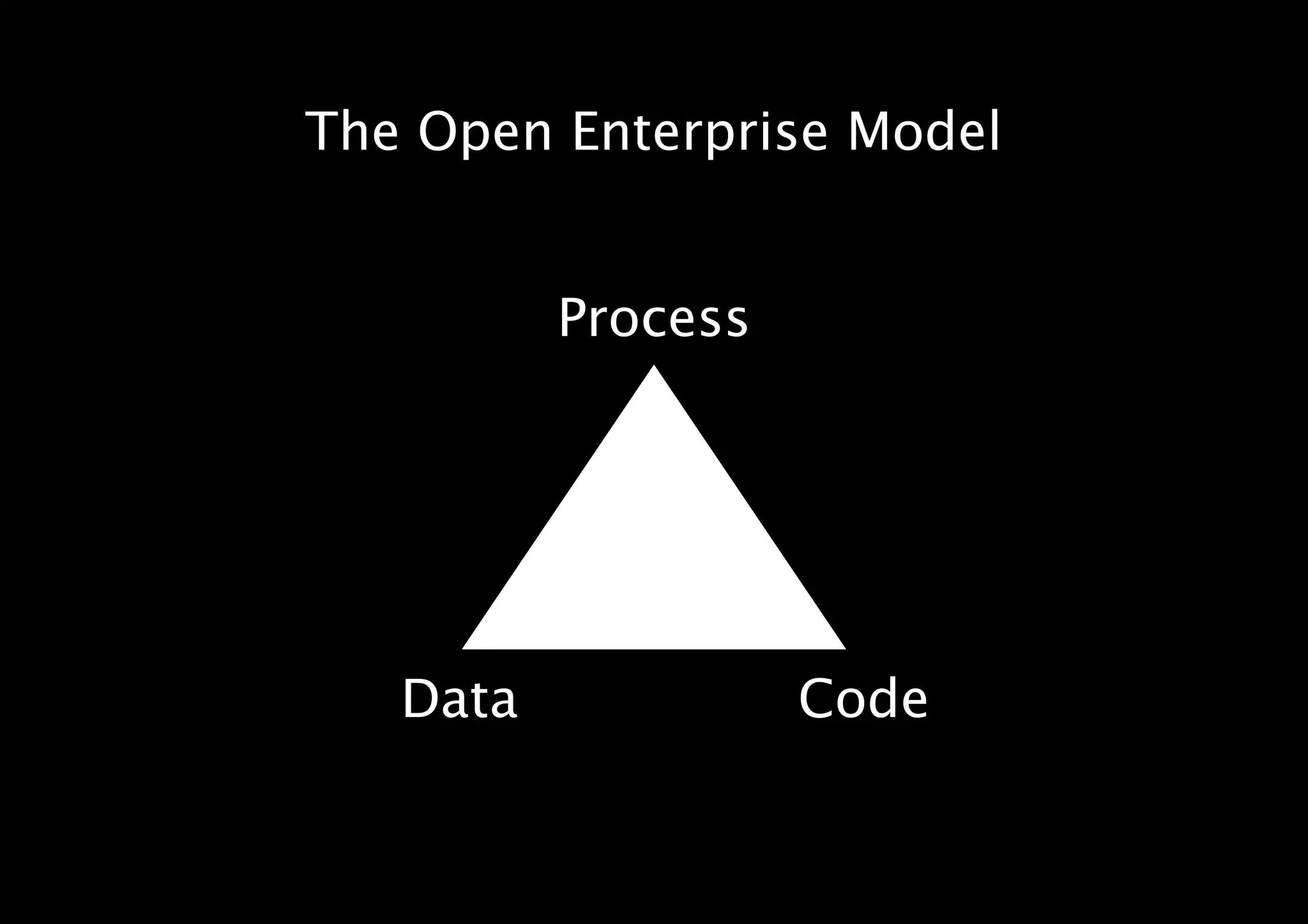 The Open Enterprise Model
CodeData
Process
 