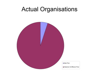 Actual Organisations 