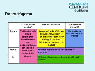 De tre frågorna
 