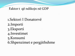 Faktor t që ndikojn në GDP


1.Sektori I Donatorvë
2.Importi
3.Eksporti
4.Investimet
5.Konsumi
6.Shpenzimet e pergjithshme
 