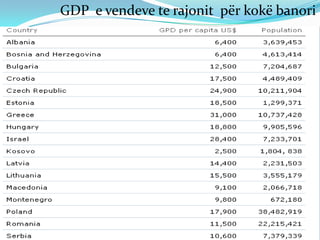 GDP e vendeve te rajonit për kokë banori
 