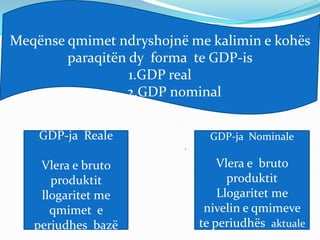 Meqënse qmimet ndryshojnë me kalimin e kohës
        paraqitën dy forma te GDP-is
                  1.GDP real
                 2.GDP nominal


    GDP-ja Reale             GDP-ja Nominale

    Vlera e bruto              Vlera e bruto
      produktit                  produktit
    llogaritet me              Llogaritet me
      qmimet e              nivelin e qmimeve
   perjudhes bazë          te periudhës aktuale
 